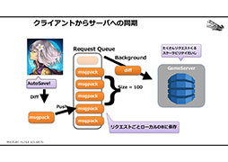 画像ギャラリー No.006のサムネイル画像 / 「アナザーエデン」はどのようにしてRPGの体験をスマホで実現したか。そのカギはオートセーブとイベントスクリプトにあり