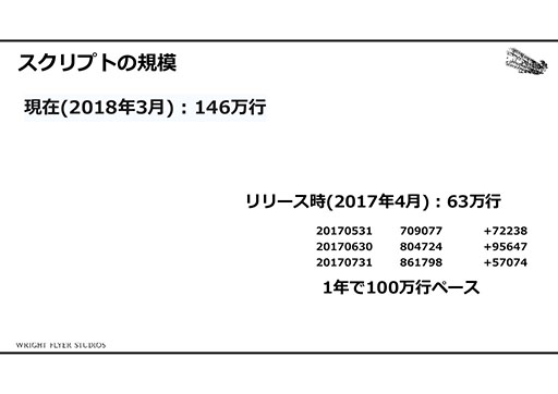 画像ギャラリー No.020のサムネイル画像 / 「アナザーエデン」はどのようにしてRPGの体験をスマホで実現したか。そのカギはオートセーブとイベントスクリプトにあり