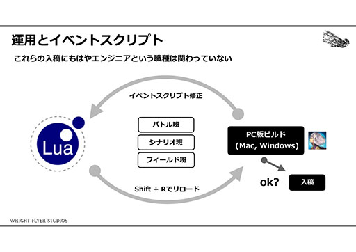 画像ギャラリー No.021のサムネイル画像 / 「アナザーエデン」はどのようにしてRPGの体験をスマホで実現したか。そのカギはオートセーブとイベントスクリプトにあり