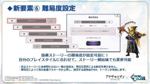 画像ギャラリー No.009のサムネイル画像 / 「アナザーエデン 時空を超える猫」と「クロノ・クロス」のコラボが12月9日より開催