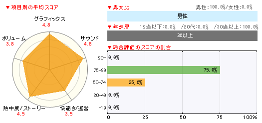 グラフ