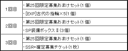 画像ギャラリー No.005のサムネイル画像 / 「ブレイヴガール レイヴンズ」，限定募集に花嫁姿のコトネとエイルフィードが登場