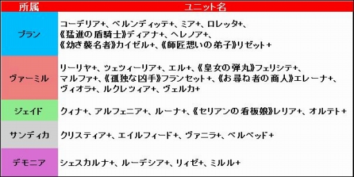 画像ギャラリー No.006のサムネイル画像 / 「ブレイヴガール レイヴンズ」，限定募集に花嫁姿のコトネとエイルフィードが登場