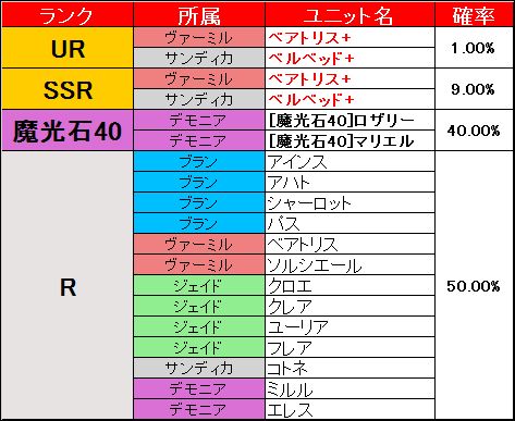 画像ギャラリー No.003のサムネイル画像 / 「ブレイヴガール レイヴンズ」SSR+ランクのキャラクターが手に入る特選募集を開始