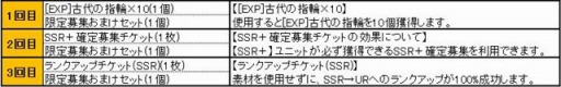 画像ギャラリー No.001のサムネイル画像 / 「ブレイヴガール レイヴンズ」，限定募集に[刻まれし記憶]クロードとシプラビスが登場