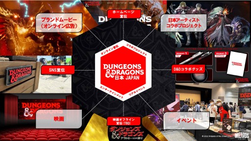 画像ギャラリー No.009のサムネイル画像 / 12月16日の発売が迫る「ダンジョンズ＆ドラゴンズ」戦略発表会レポート。フィート/メートルは併記へ，2024年には“デジタル化”も視野に