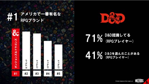 画像ギャラリー No.018のサムネイル画像 / 12月16日の発売が迫る「ダンジョンズ＆ドラゴンズ」戦略発表会レポート。フィート/メートルは併記へ，2024年には“デジタル化”も視野に