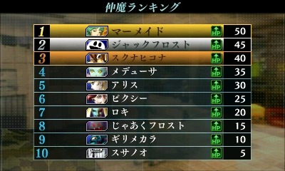 画像ギャラリー No.002のサムネイル画像 / 「真・女神転生IV FINAL」ランク集計プログラムなどDLCを配信開始