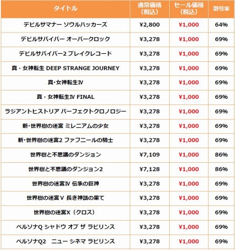 画像ギャラリー No.005のサムネイル画像 / 「真・女神転生IV FINAL」など対象タイトルがすべて1000円に。アトラス ニンテンドー3DSファイナルセールを3月2日に開始