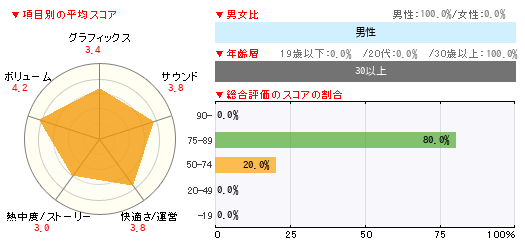グラフ
