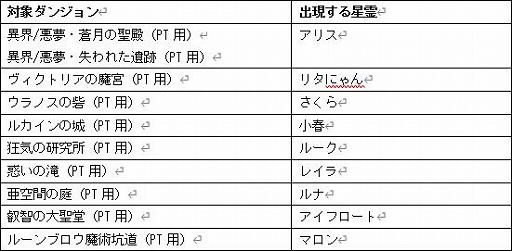画像ギャラリー No.011のサムネイル画像 / 「星界神話 -ASTRAL TALE-」に,新星霊「戯遊の双星・アン&シイ」が登場
