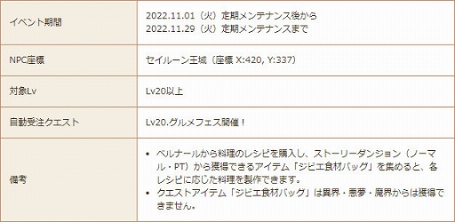 画像ギャラリー No.009のサムネイル画像 / 「星界神話 -ASTRAL TALE-」,7周年前夜祭として限定アイテムが手に入る周年イベントを復刻開催