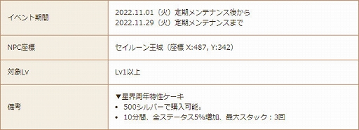 画像ギャラリー No.011のサムネイル画像 / 「星界神話 -ASTRAL TALE-」,7周年前夜祭として限定アイテムが手に入る周年イベントを復刻開催