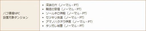画像ギャラリー No.010のサムネイル画像 / 「星界神話」顔アバターが手に入る年末年始イベントを開催