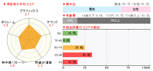 グラフ