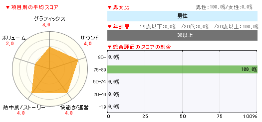 グラフ