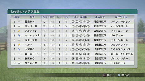 画像ギャラリー No.005のサムネイル画像 / 「Winning Post 8 2016」の発売日が決定。PC版は2016年2月19日，PS4/PS3/PS Vita向けには同年3月24日にそれぞれ発売