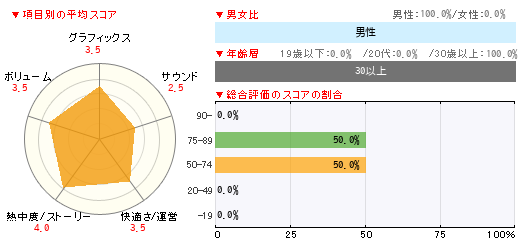 グラフ