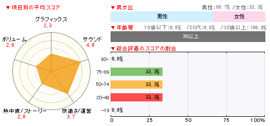 グラフ
