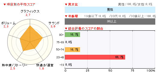 グラフ