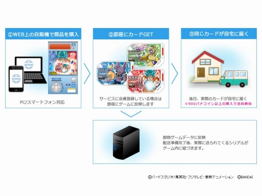 画像ギャラリー No.006のサムネイル画像 / 明日発売の「ドラゴンボール 超スカウターバトル」,Webの新サービスで購入可能
