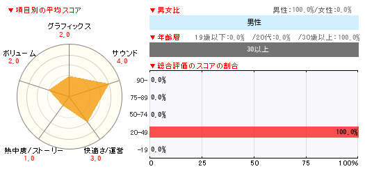 グラフ