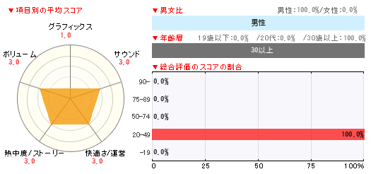 グラフ