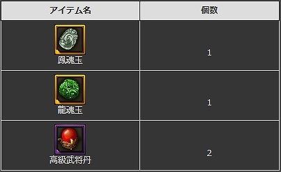 画像ギャラリー No.004のサムネイル画像 / 「ヘクサウォーズ」，西遊記シリーズ第2弾「孫悟空」が高級ガチャに登場