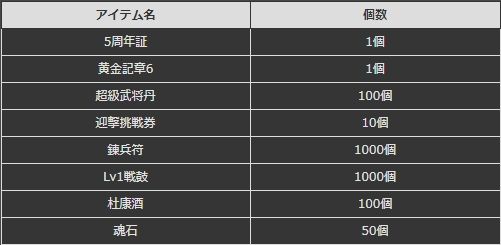 画像ギャラリー No.007のサムネイル画像 / 「ヘクサウォーズ」で5周年大感謝祭が開催中。記念武将の張春華も配付