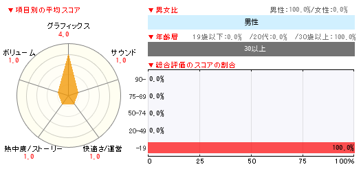 グラフ