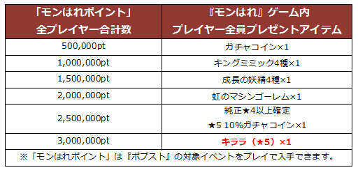 画像ギャラリー No.015のサムネイル画像 / 「ポプスト」×「モンはれ」コラボが開始,クロゥリアが3Dになって登場