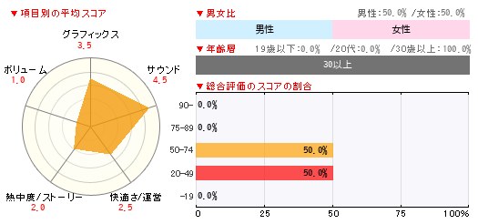 グラフ