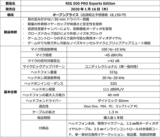 画像ギャラリー No.006のサムネイル画像 / Plantronics製のゲーマー向けアナログヘッドセット「RIG 500 PRO」シリーズが1月16日に国内発売。エクソスケルトンデザインが目を惹く