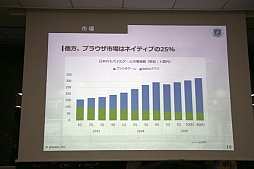 画像ギャラリー No.009のサムネイル画像 / gloopsの新作「LAPLACE LINK」はどのようにして企画開発されたのか。ディー・エヌ・エーとgloopsによる合同セミナー「ブラウザゲームの革新」をレポート