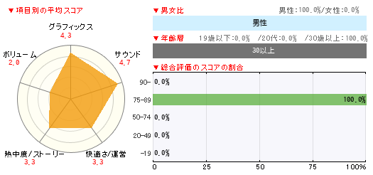 グラフ