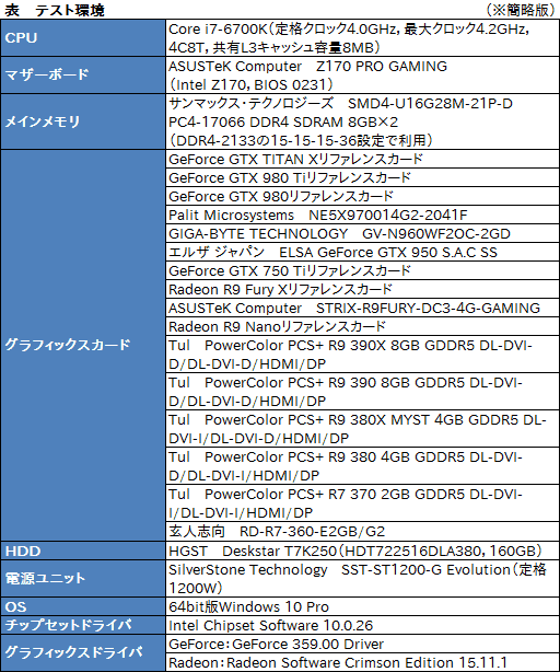 画像ギャラリー No.010のサムネイル画像 / GeForceとRadeonは現状,どこまでDirectX 12に最適化されているのか。「Ashes of the Singularity」で計15製品をテスト