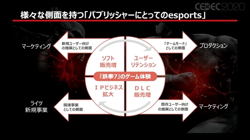 画像ギャラリー No.015のサムネイル画像 / ［CEDEC 2020］「大規模eスポーツ製作における各社の知見」聴講レポート。取り組み事例や運営手法など，さまざまな意見交換がなされた