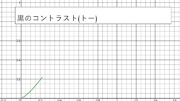 画像ギャラリー No.024のサムネイル画像 / ［CEDEC 2017］「グランツーリスモSPORT」が実現した「HDR＆広色域のネイティブ対応」とは何か？