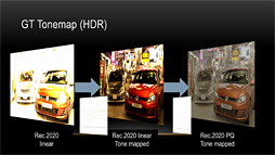 画像ギャラリー No.027のサムネイル画像 / ［CEDEC 2017］「グランツーリスモSPORT」が実現した「HDR＆広色域のネイティブ対応」とは何か？