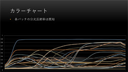画像ギャラリー No.039のサムネイル画像 / ［CEDEC 2017］「グランツーリスモSPORT」が実現した「HDR＆広色域のネイティブ対応」とは何か？