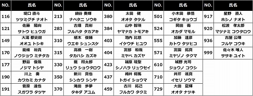 画像ギャラリー No.003のサムネイル画像 / 「グランツーリスモSPORT」AUTOBACS JeGT GRAND PRIX 2020 Seriesが12月19日に開幕