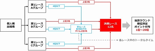 画像ギャラリー No.005のサムネイル画像 / 「グランツーリスモSPORT」AUTOBACS JeGT GRAND PRIX 2020 Seriesが12月19日に開幕