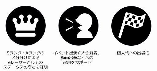 画像ギャラリー No.008のサムネイル画像 / eモータースポーツ大会「AUTOBACS JEGT GRAND PRIX」が2021年度も開催決定