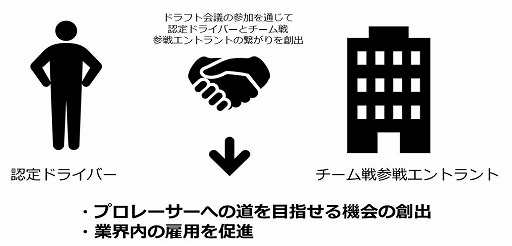 画像ギャラリー No.009のサムネイル画像 / eモータースポーツ大会「AUTOBACS JEGT GRAND PRIX」が2021年度も開催決定