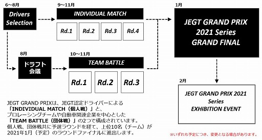 画像ギャラリー No.010のサムネイル画像 / eモータースポーツ大会「AUTOBACS JEGT GRAND PRIX」が2021年度も開催決定