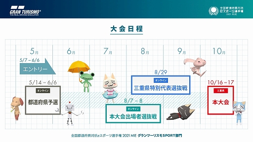 画像ギャラリー No.003のサムネイル画像 / 「グランツーリスモSPORT」，“全国都道府県対抗eスポーツ選手権 2021 MIE”の出場者選抜戦が8月に開催