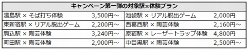 画像ギャラリー No.002のサムネイル画像 / 「駅奪取」と「駅奪取PLUS」がオンライン予約サービス「asoview!」とコラボ