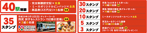 画像ギャラリー No.004のサムネイル画像 / 「駅奪取」で「第6回かんとうみんてつモバイルスタンプラリー」がスタート