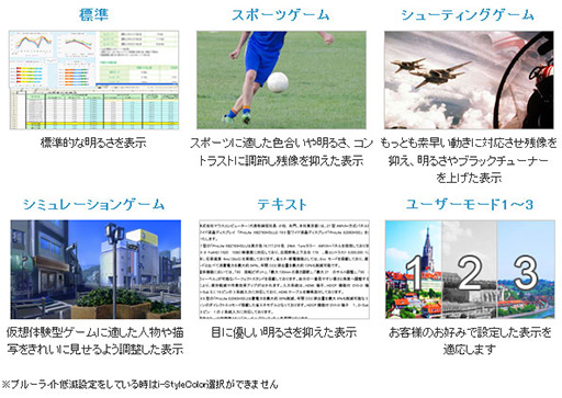 画像ギャラリー No.008のサムネイル画像 / マウスコンピューター，垂直144Hz対応のゲーマー向け液晶ディスプレイを発売。ProLiteからG-MASTERへのリブランドモデル
