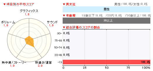 グラフ